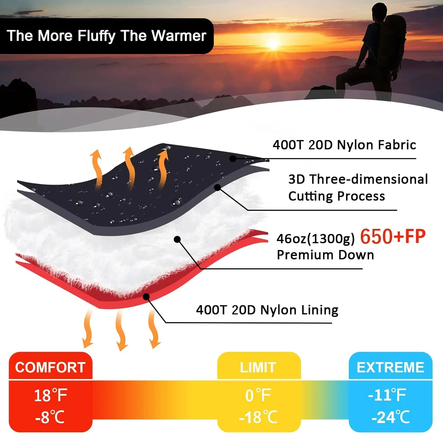 0 Degree Sleeping Bag for Adults - 660 Fill Power Down Bag for Cold Weather -20F / -8F / 0F / 10F Large Lightweight