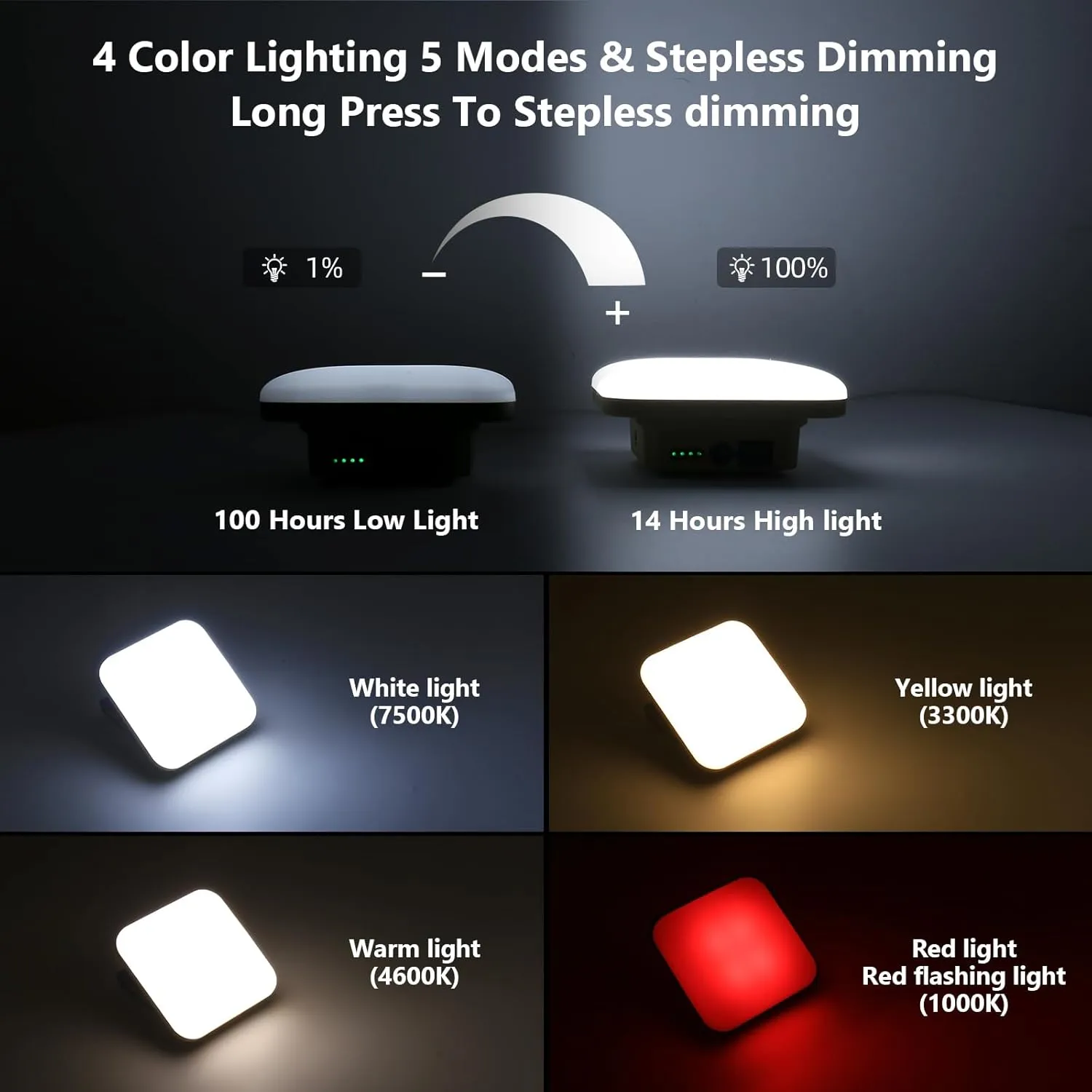10800mAh Rechargeable Hanging Tent Light with Magnet, 30W 4000LM LED 4 Color Lighting Modes Power Bank Camping Lantern, Portable IPX5 Waterproof LED Flashlight for Emergency & Gift