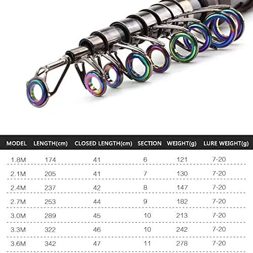 1.8M 2.1M 2.4M 2.7M 3.0M 3.3M 3.6M Portable Telescopic Fishing Rod Carbon Fiber Fishing Pole Travel Sea Fishing Spinning Rod
