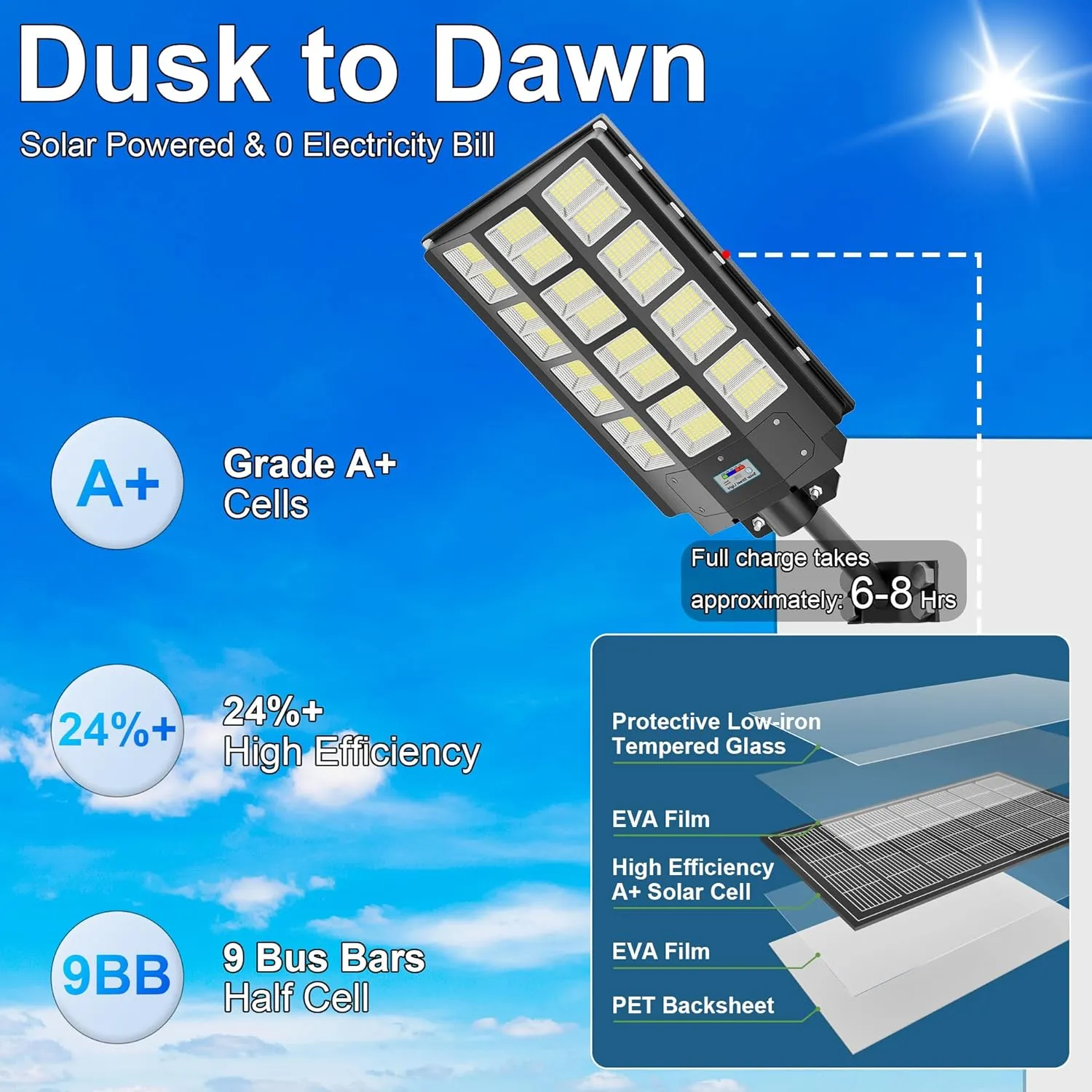 4-Pack 8000W,240000LM Solar Street Light,Wide Angle Lamp, Waterproof IP67,with Remote Control & Motion Sensor,The Ultimate Lighting Solution for Parking Lots and Beyond