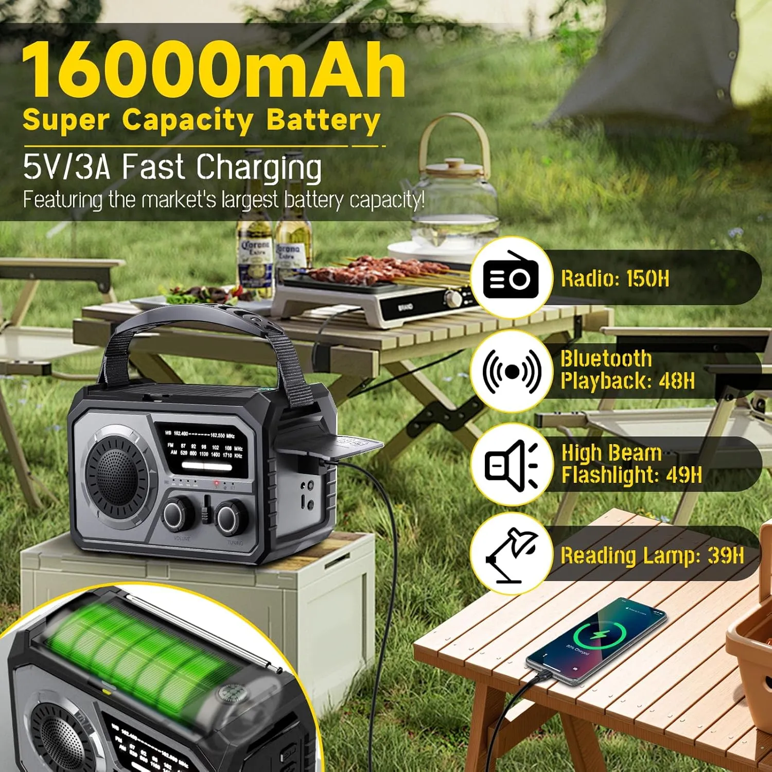 59200mWh Emergency Radio - 16000mAh Portable Solar Hand Crank NOAA/AM/FM Weather Radio with Battery Powered & USB Charger,SOS Alarm,Flashlight, Reading Lamp for Outdoor Camping,Storm,Survival Kits
