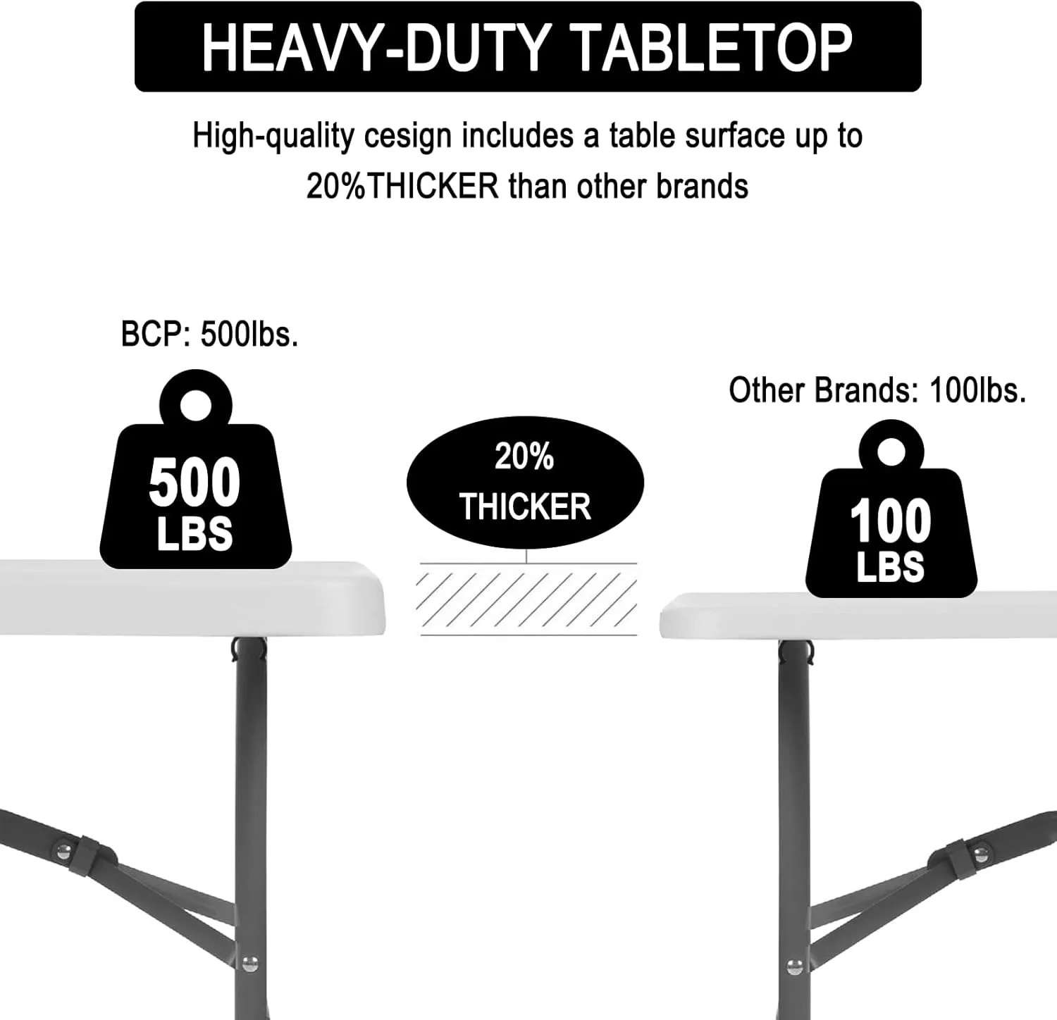 8ft Heavy Duty Portable Folding Table - Plastic Dining Table Indoor/Outdoor White Plastic Table for Parties, BBQs, and Camping