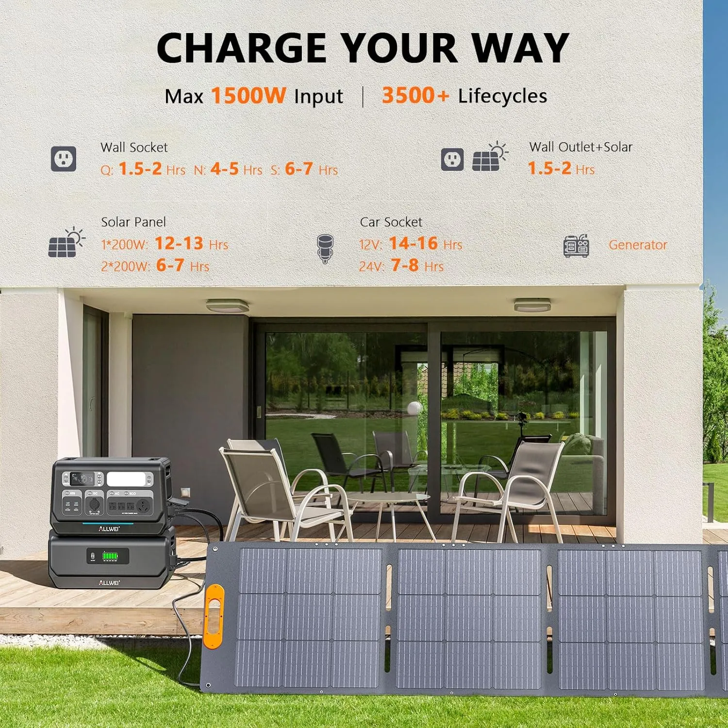 ALLWEI LiFePO4 Solar Generator 2400W with 2x 200W Solar Panels & B200 PRO Expansion Battery, 2048Wh Portable Power Station, Fast Charge in 1.5H, UPS Battery Backup for RV Camping Home Off-Grid