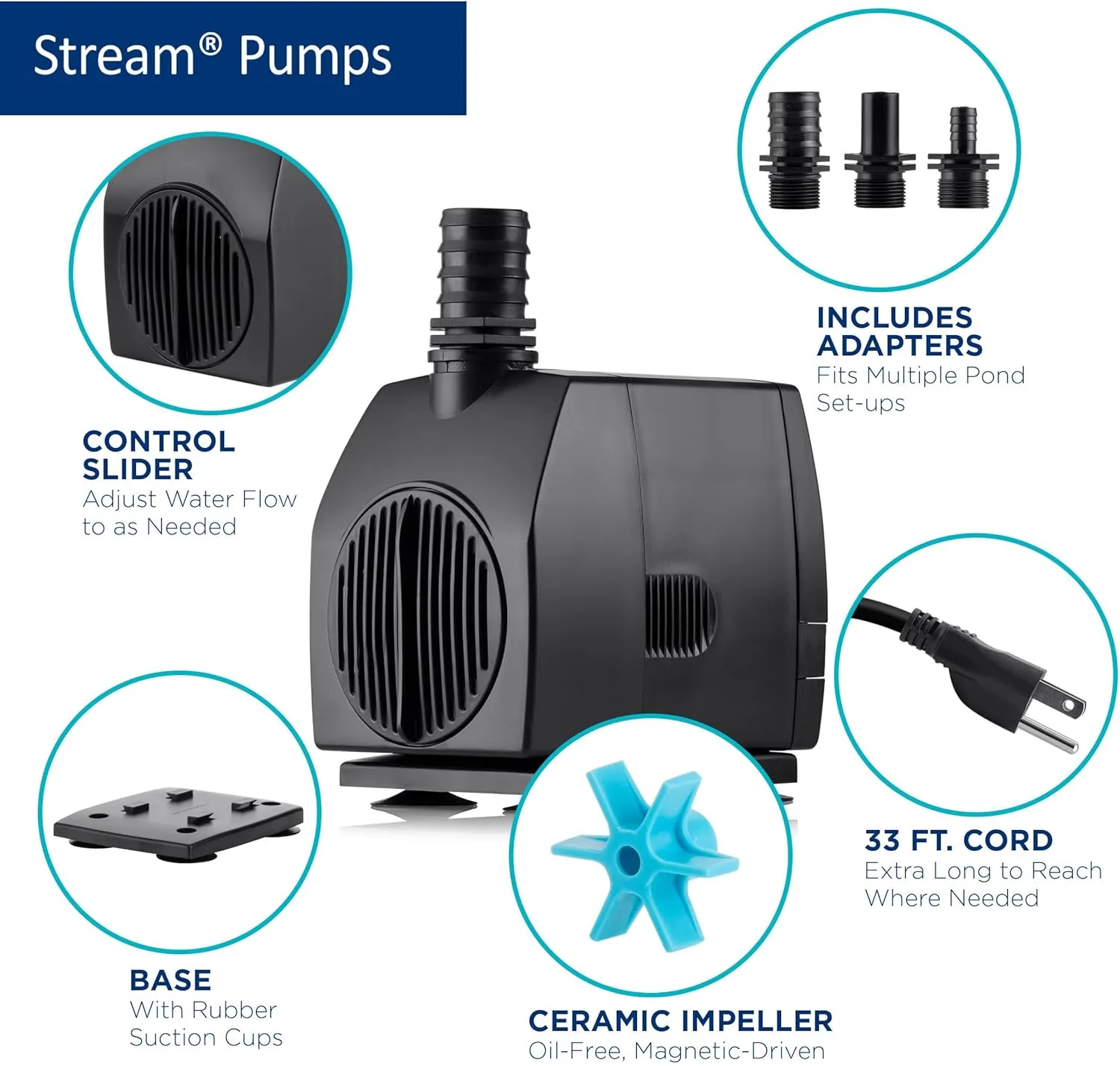Alpine Corporation Stream Pump 900 GPH with 33' Cord for Ponds, Fountains, and Waterfalls
