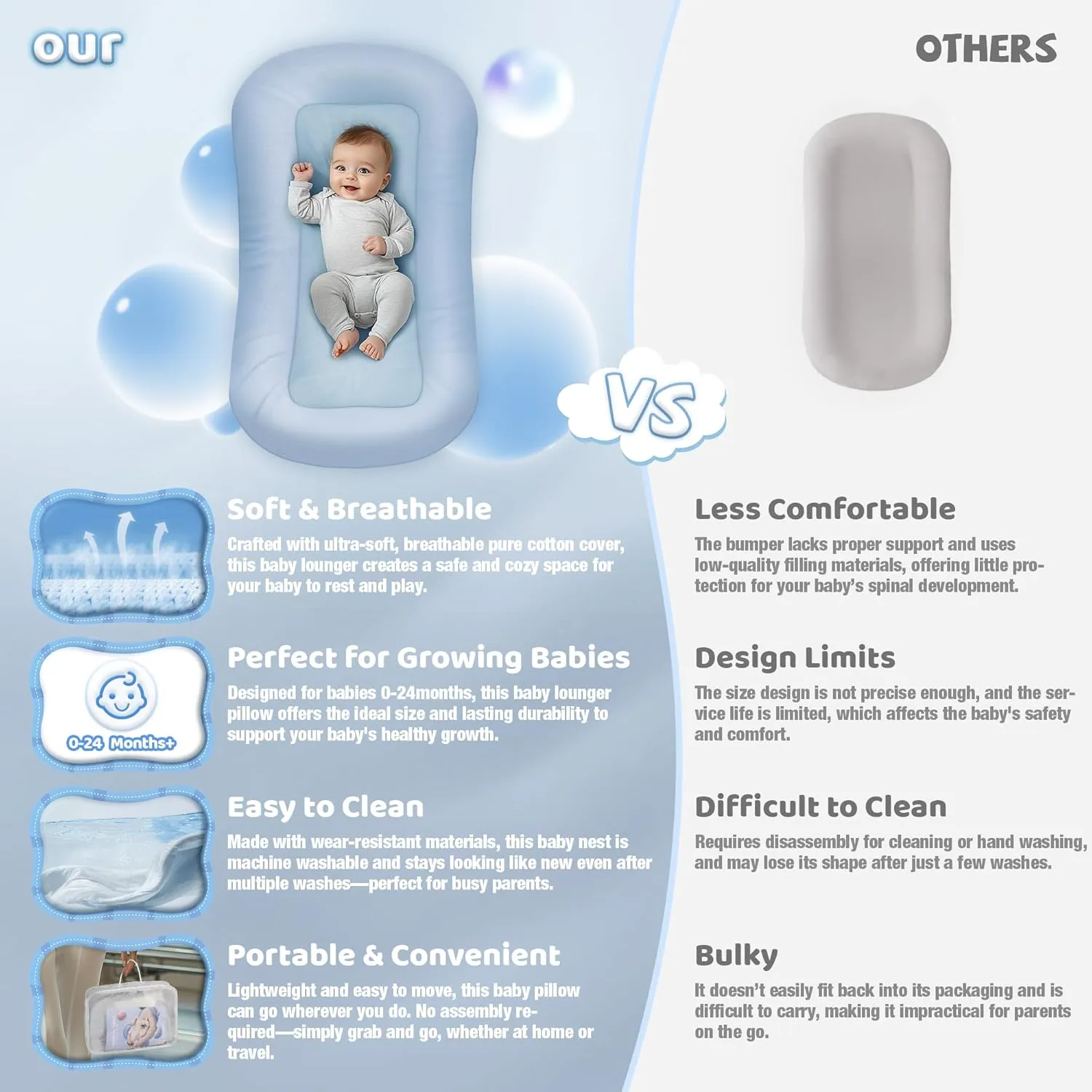 Baby Lounger - Baby Lounger Pillow for Newborn, 0-24 Months, Infant Lounger for Home and Travel, Soft Cotton, Co Sleeping Baby Nest, Newborn Babies Essentials Gifts, ZumaBlue (Lounger Cover Included)
