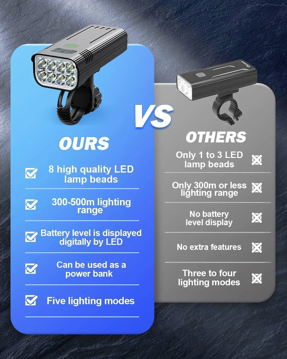 Bike Lights, 6 4 Modes Rechargeable Type-C Bike Light for Night Riding, Anti-Dazzle High Lumen LED Bike Lights Front and Rear, Bicycle Light Set Front and Back for Kids, Road, Cycling, Biking