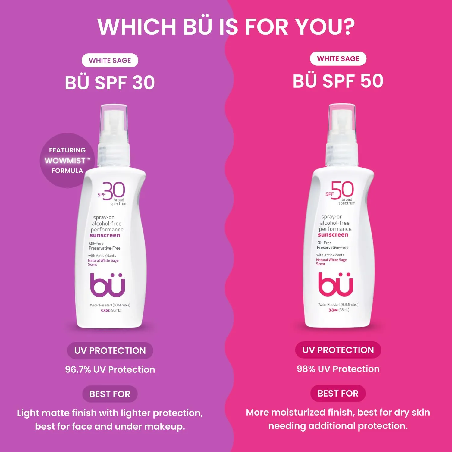 Bu SPF 30 Ultrafine WOWmist Sunscreen Spray - Clear, Non Greasy, Non Toxic, Non Comedogenic. Sweat & Water-Resistant. Travel, Sport, Sensitive Skin (White Sage, 3.3 oz)