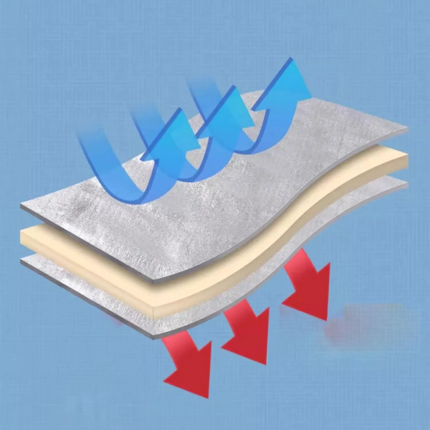Camping Mat Aluminum Foam Foil Sleeping Mattress Mat Pad Portable Waterproof for Outdoor Camping Hiking Travel Picnic
