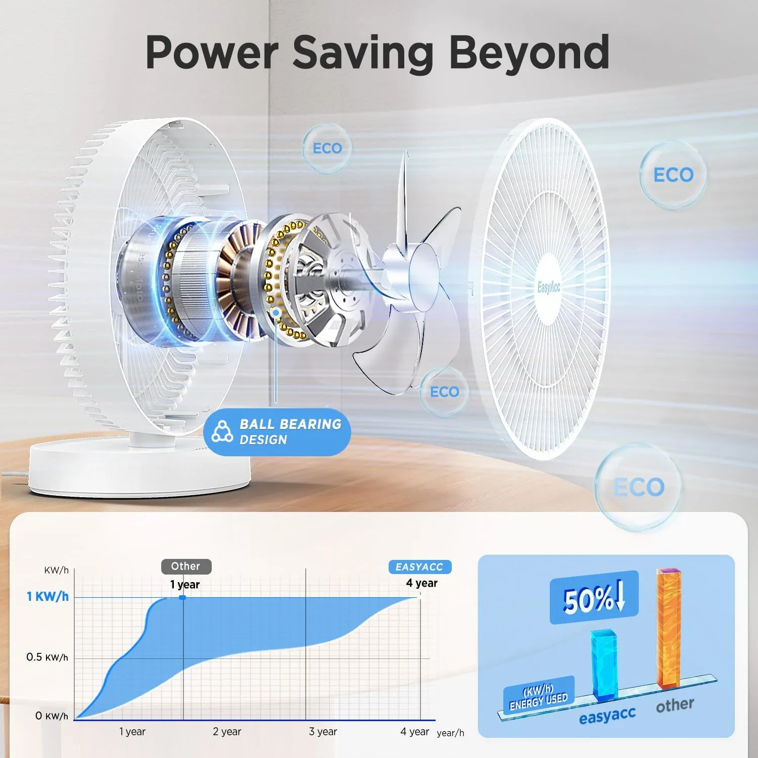 EasyAcc 11 Inch Large Desk Fan, USB Fan Air Circulator Fan Ultra Quiet 24 dB, IP67 waterproof, 5 Speeds, Timer, Energy Saving Table Fan, Adjustable Angle for Home, Office, Bedroom（USB - Powered）