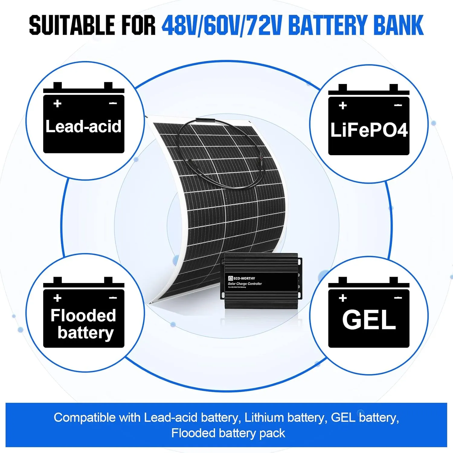 ECO-WORTHY 130W Flexible Solar Panel Kit for Golf Cart,520wh/day Generation, Charge While Driving, Extend Battery Life,Go Further：1pc 130W Solar Panel 48V/60V/72V MPPT Boost Charge Controller
