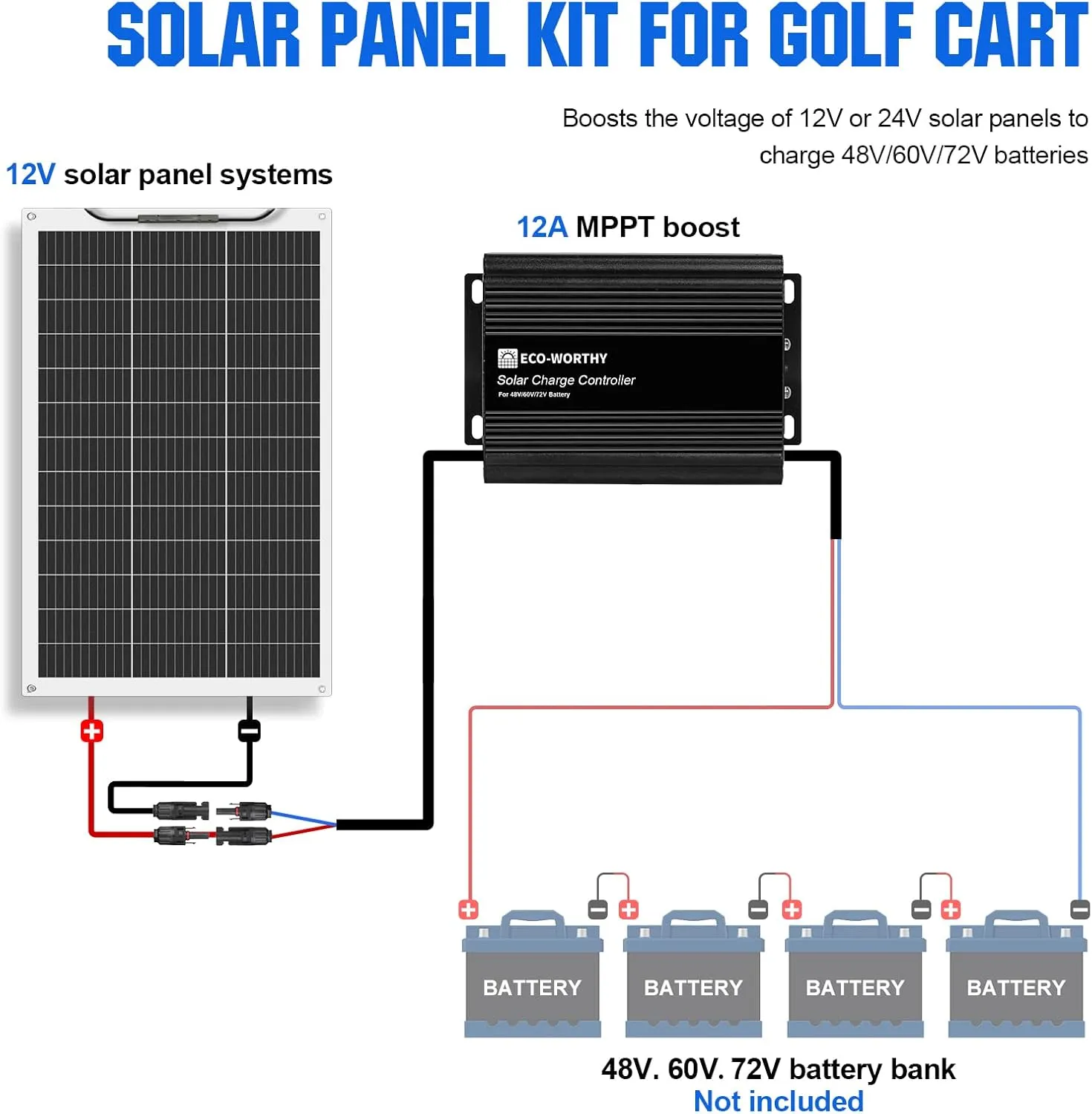 ECO-WORTHY 130W Flexible Solar Panel Kit for Golf Cart,520wh/day Generation, Charge While Driving, Extend Battery Life,Go Further：1pc 130W Solar Panel 48V/60V/72V MPPT Boost Charge Controller