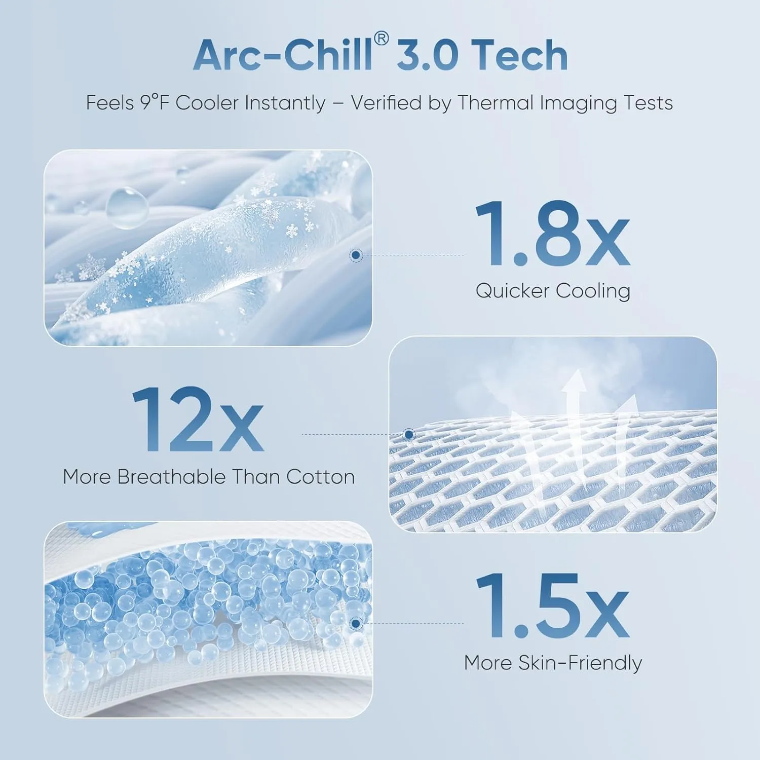 Elegear Revolutionary Cooling Blanket, Absorbs Heat to Keep Body Cool for Night Sweats, Double Sided Arc-Chill3.0 Cooling Fiber Q-Max>0.5, Lightweight Summer Cold Blankets for Sleeping 90" x 108"