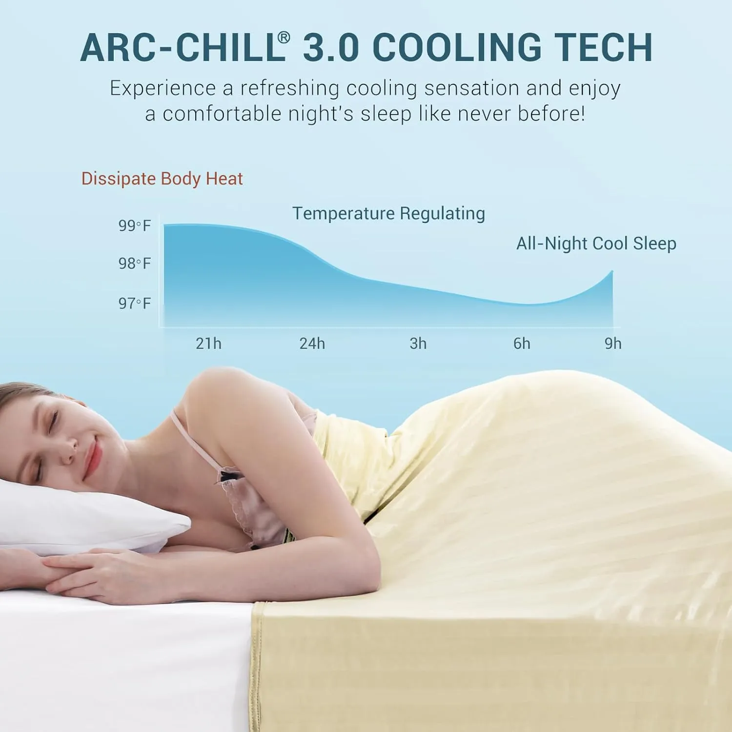 Elegear Revolutionary Cooling Blanket, Absorbs Heat to Keep Body Cool for Night Sweats, Double Sided Arc-Chill3.0 Cooling Fiber Q-Max>0.5, Lightweight Summer Cold Blankets for Sleeping 90" x 108"