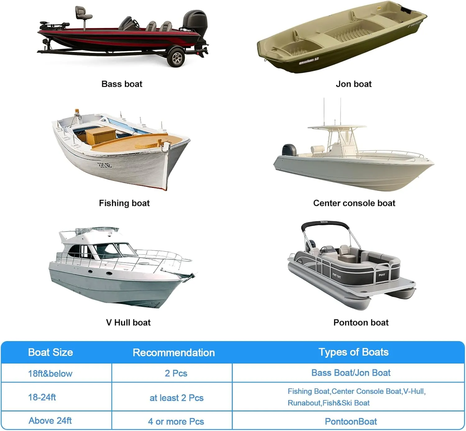 EMART Boat Cover Support Poles System with Metal Tripod Base, Adjustable Pontoon Boat Cover Support Poles with 3 Straps, Storage Bag, to Weatherproof The Canoe, Kayaks, Fishing Boat