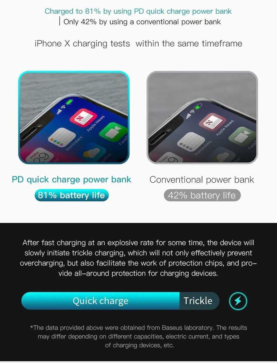 Fast Charging Power Bank(20000mAh )