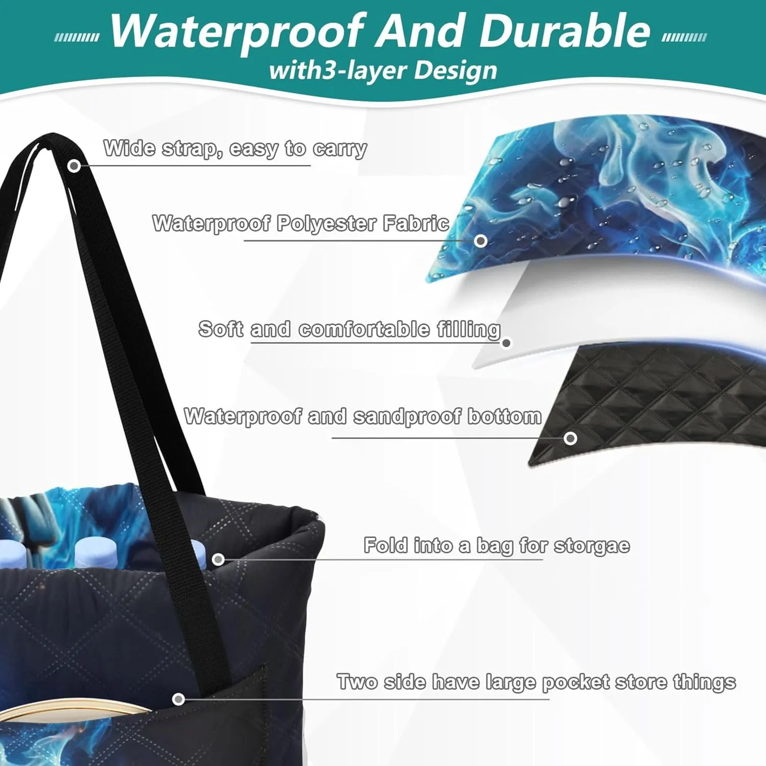 Fire Skull Beach Mat Sand Free Waterproof, Print Outdoor Mat for Camping Foldable Picnic Blanket Cute, 80" x 60"