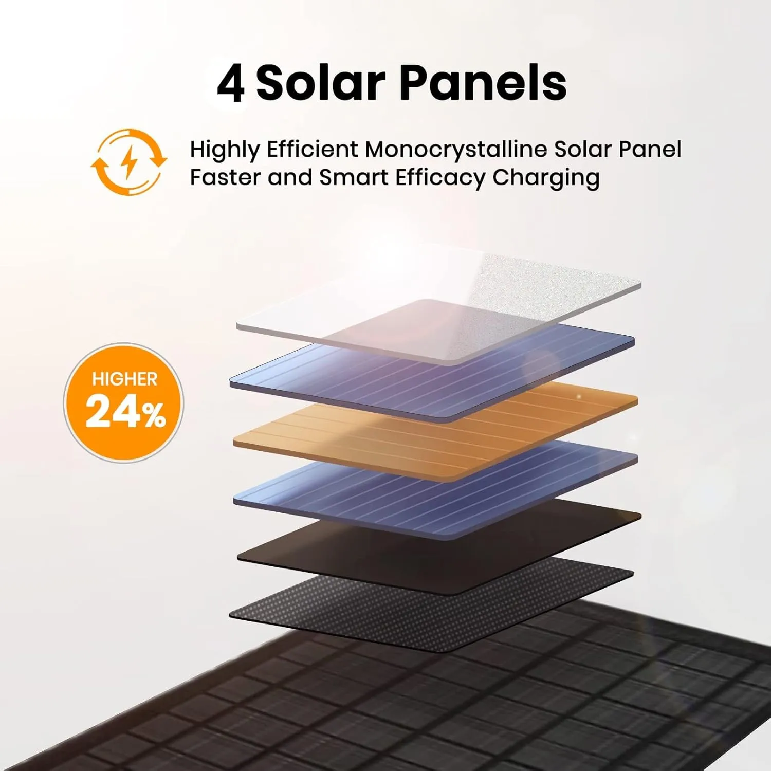 FlexSolar 30W Portable Solar Panel Chargers QC3.0 18W USB-A USB-C Output Foldable Small Power Emergency ETFE Panels IP67 Waterproof Camping Backpacking Hiking for Cell Phone Power Banks Flashlight