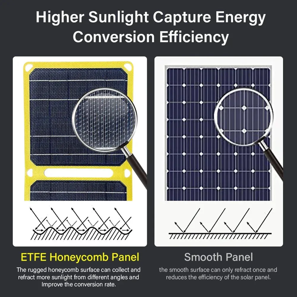 Foldable Solar Phone Charger Power Bank 30W 40W