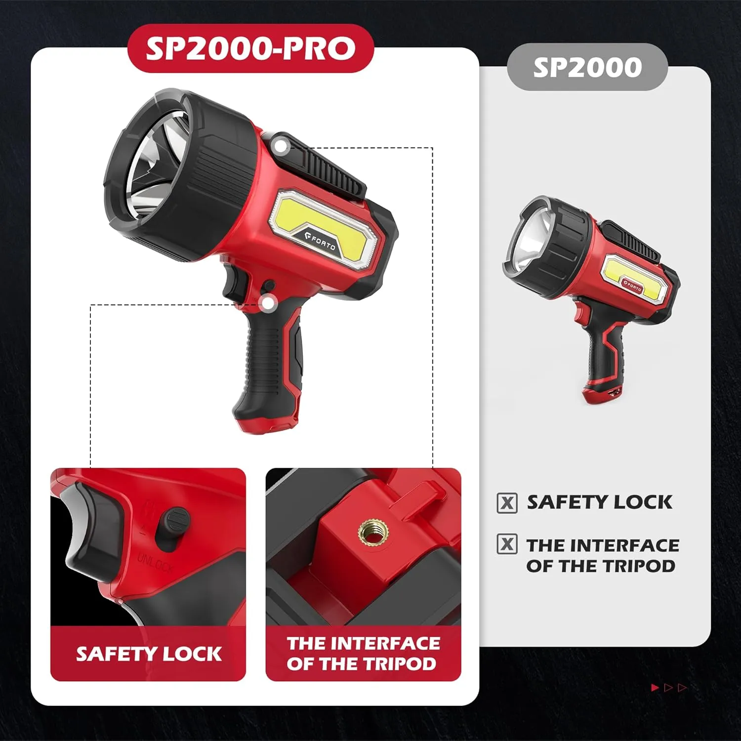 FORTO Rechargeable Spotlight Flashlight with 2000 Lumens, Handheld Spotlight with Foldable Stand, 6 Light Modes IPX7 Waterproof LED Spot Lights Outdoor for Boating Hunting Hiking(Red)