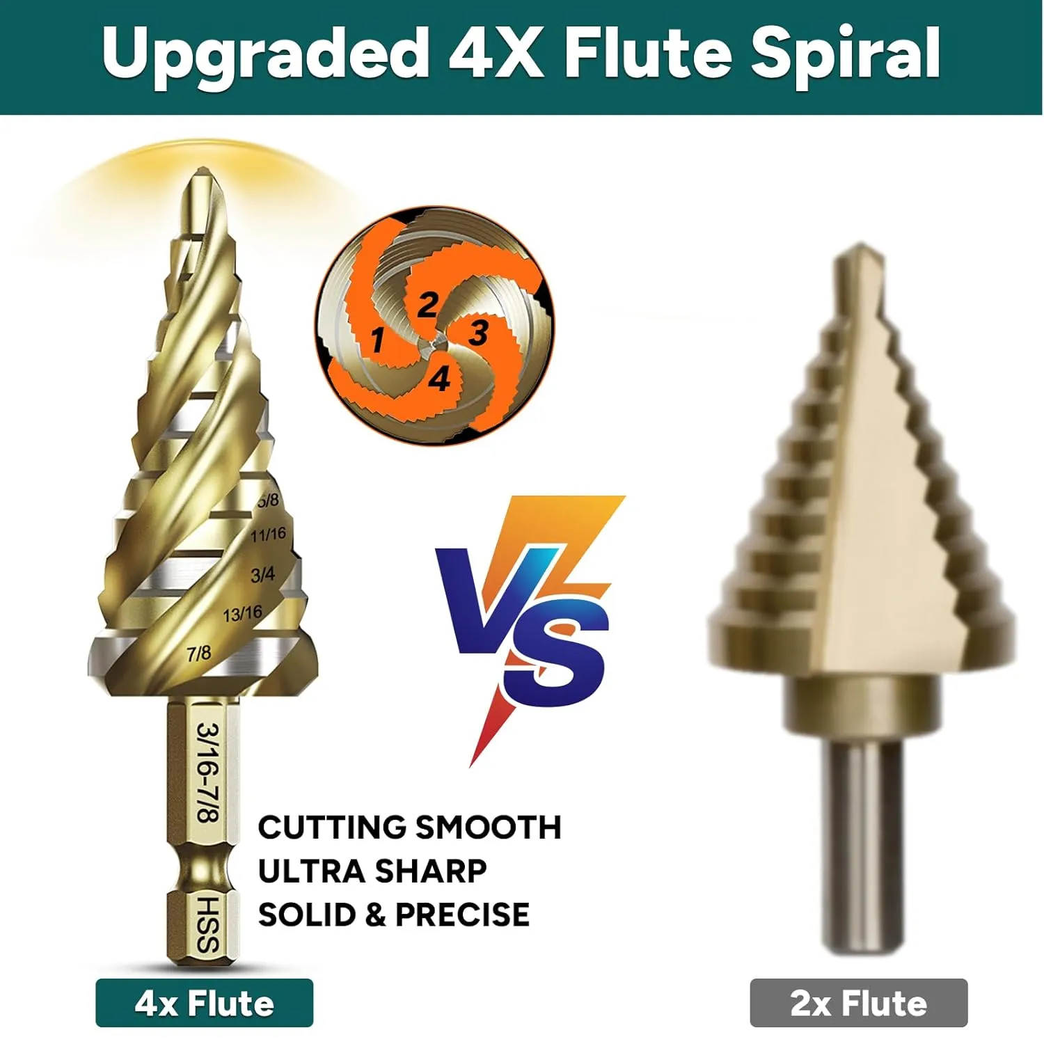 Four Spiral Flute Step Drill Bit Set, 3PCS 1/8"-7/8" HSS Unibit Step Bits with 1/4" Hex Shank for Metal Stainless Steel Aluminum Wood Plastic