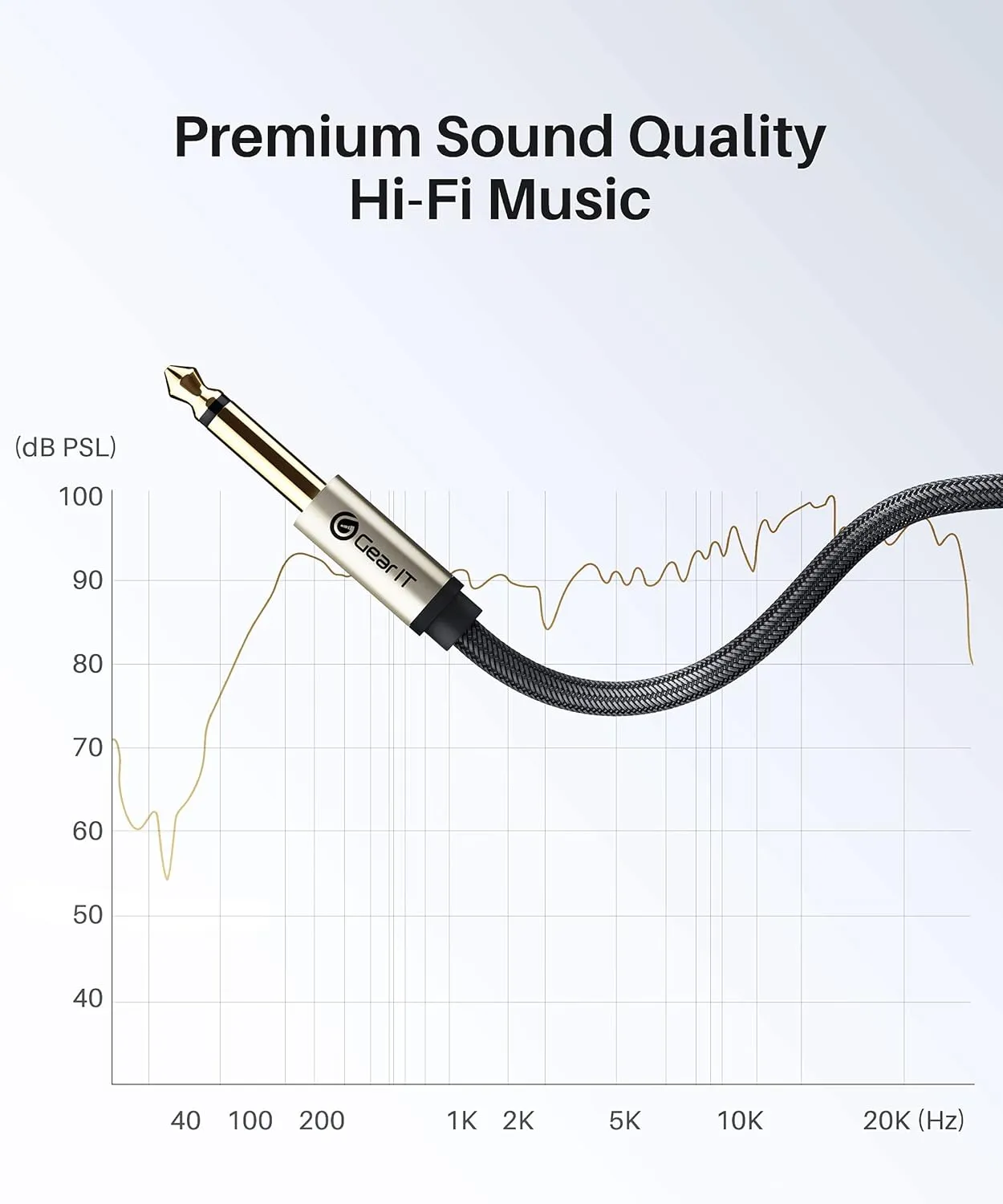 GEARit Guitar Instrument Cable (10ft 2-Pack) 1/4 Inch to 1/4 inch TS Straight Male to Male 6.35mm Mono Jack with Alloy Connector and Nylon Braid