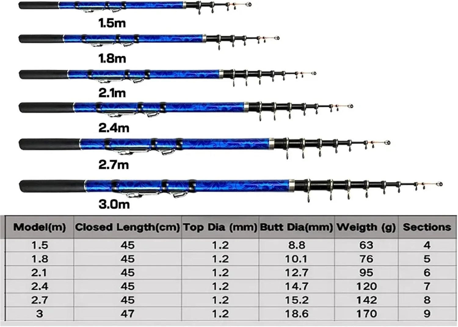 GHOTDA 3M 2.7M 2.4M 2.1M 1.8M 1.5M Fishing Rod Carbon Fiber Telescopic Portable Spinning Rock Ultralight Travel Pole