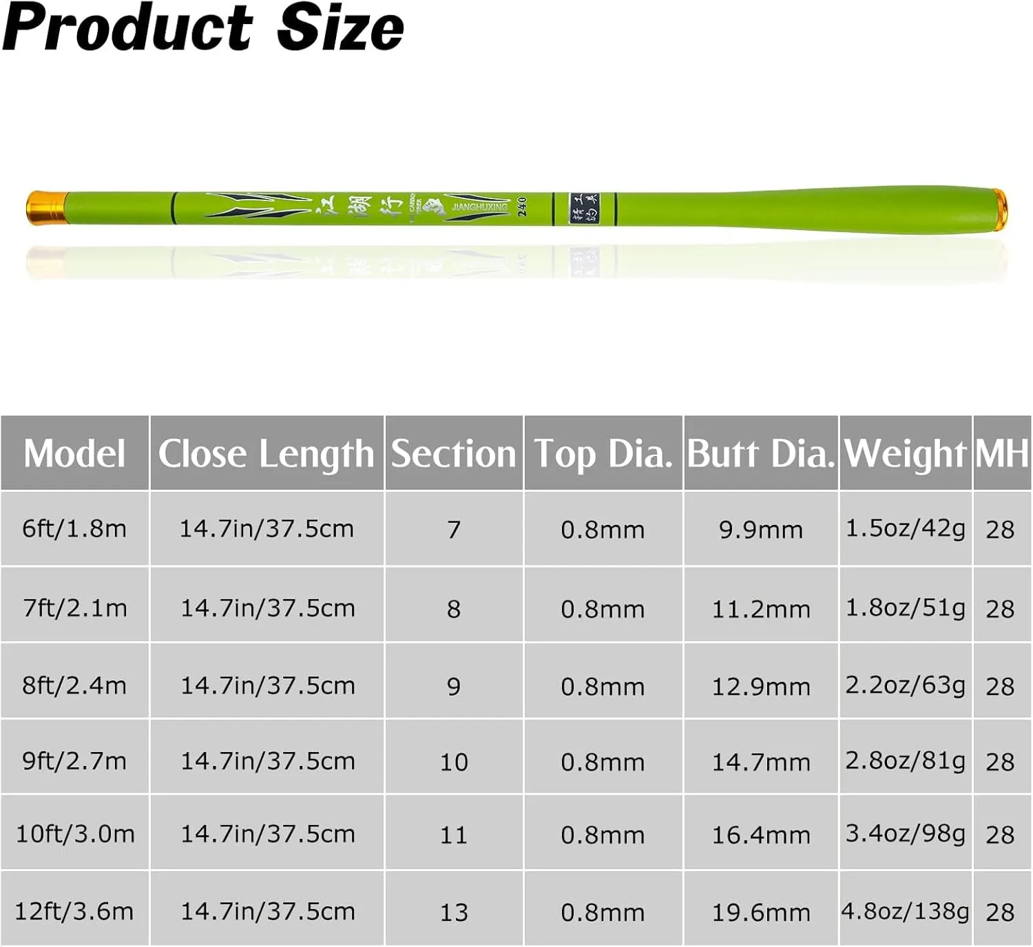 Goture 1.8m-3.6m Telescopic Fishing Rod Carbon Fiber Ultra Light Fishing Pole Portable Travel Rod Stream Carp Fishing