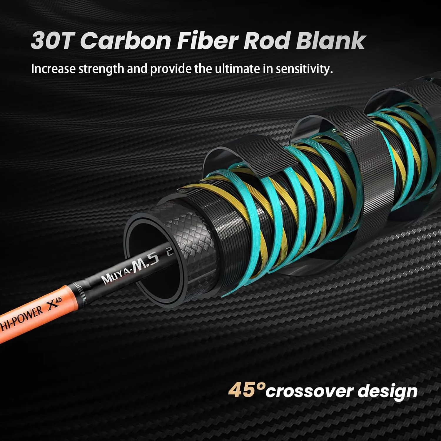 Goture 2-Piece Spinning Rod - Carbon Fiber Ultralight Spinning and Casting Rod, Medium Light, Ideal for Bass, Trout, Crappie Fishing