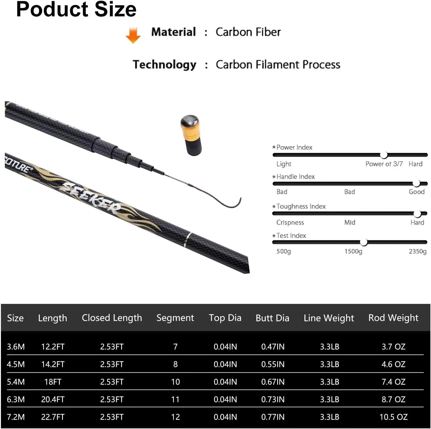 Goture Tenkara Fishing Rod Kit, Telescopic Portable Collapsible Bass Crappie Catfish Rod, 30T Carbon Fiber Inshore Stream Trout Pole, Seeker Series Fishing Pole 12 14.4 18 20.3 22.7 FT with Tip Set