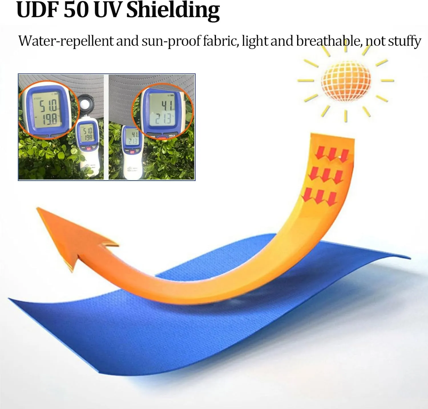 Hat with Fans Solar Power, Sun Hat with Solar Powered Fans, Wide Brim Solar Fan Outdoor Fishing Hat-Solar & USB Charging