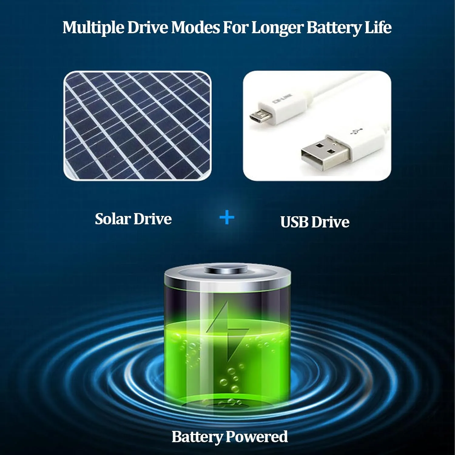 Hat with Fans Solar Power, Sun Hat with Solar Powered Fans, Wide Brim Solar Fan Outdoor Fishing Hat-Solar & USB Charging