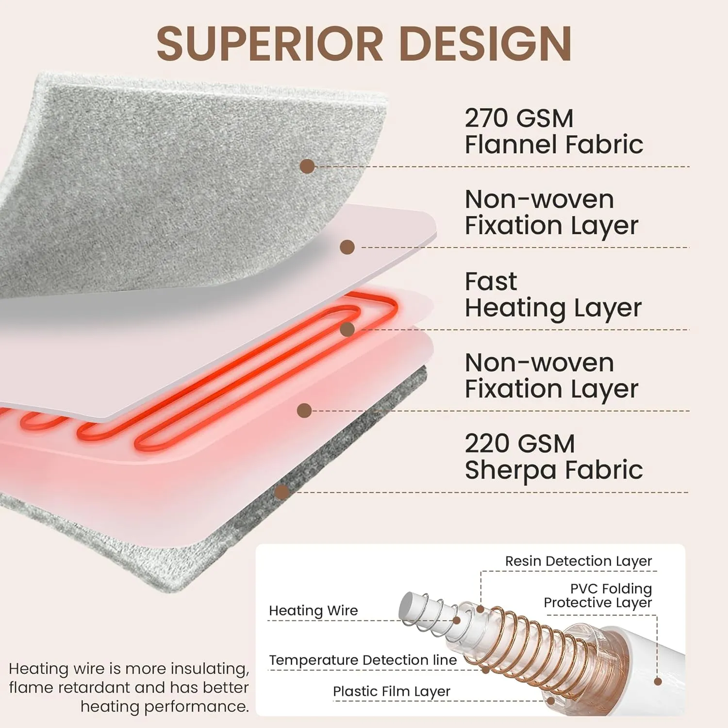 Heated Blanket Electric Throw - Reversible Heating Blanket Flannel Sherpa Throw with 12 Time Setting, 5 Heat Level, 4 hrs Auto-Off with Electric ETL Certification (Red, 50"×60")