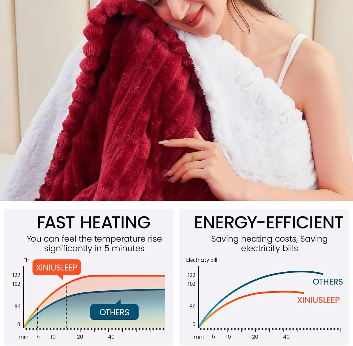 Heated Blanket Electric Throw - Reversible Heating Blanket Flannel Sherpa Throw with 12 Time Setting, 5 Heat Level, 4 hrs Auto-Off with Electric ETL Certification (Red, 50"×60")