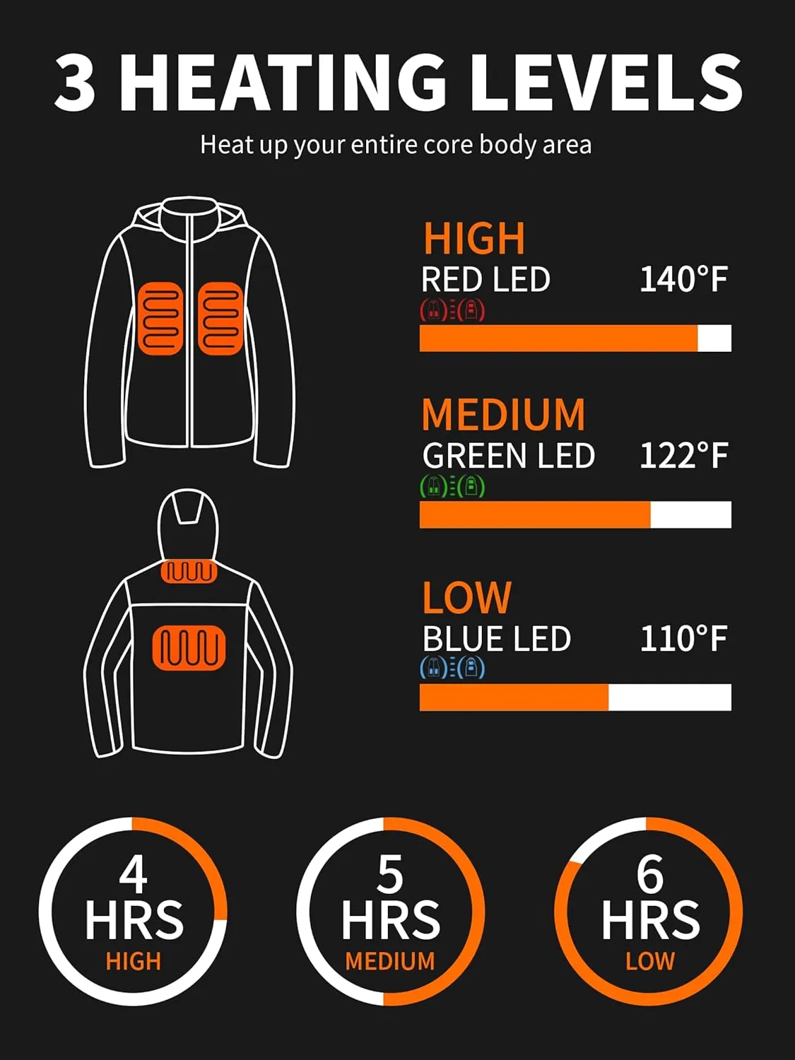 Heated Jacket for Men and Women with Battery Pack, Waterproof Winter Outdoor Soft Shell Unsex Electric Heating Coat