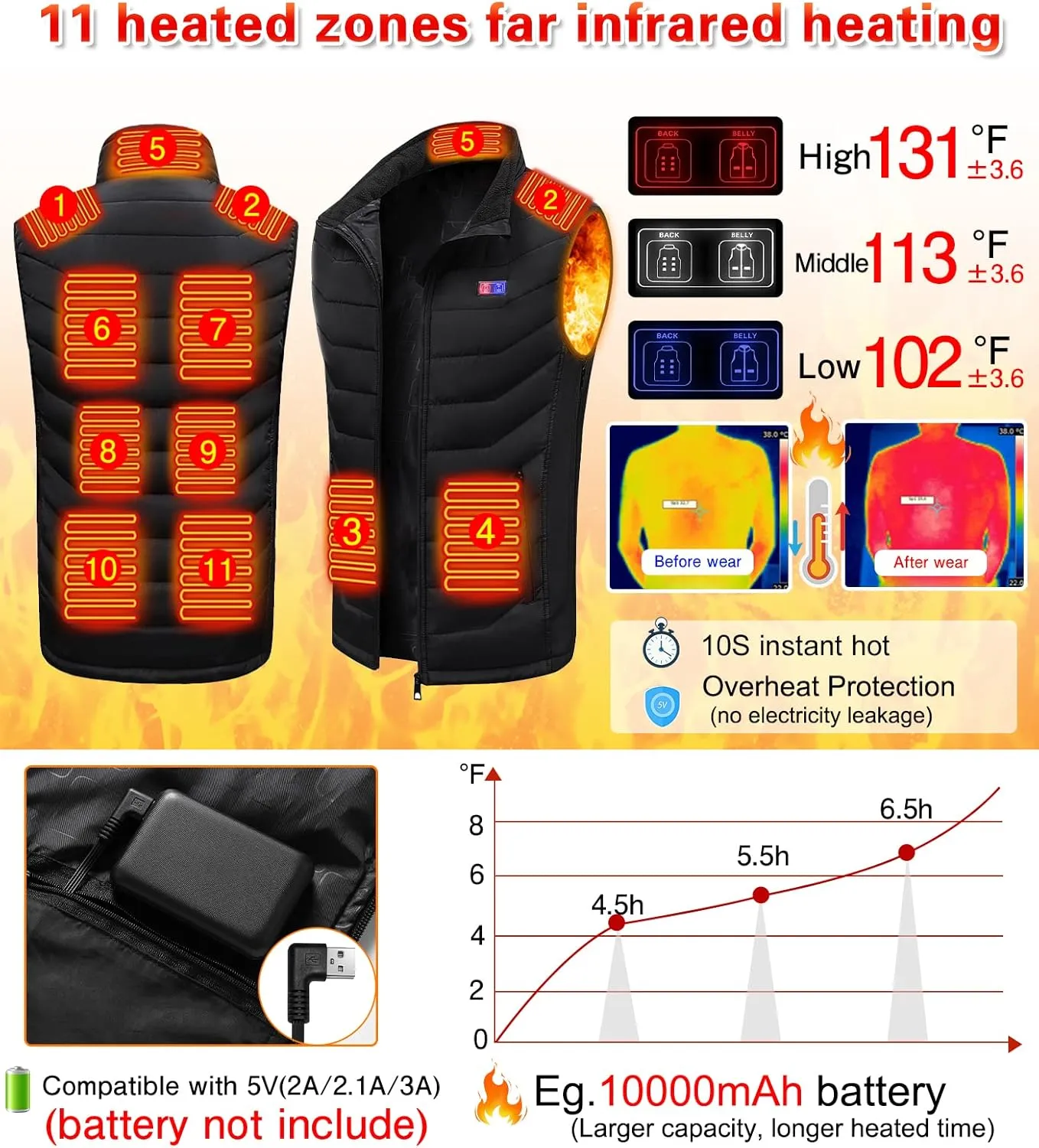 Heated Vest for Men Women - Electric Warming 11 Heating Zones Vest Size Adjustable Rechargeable USB Clothing
