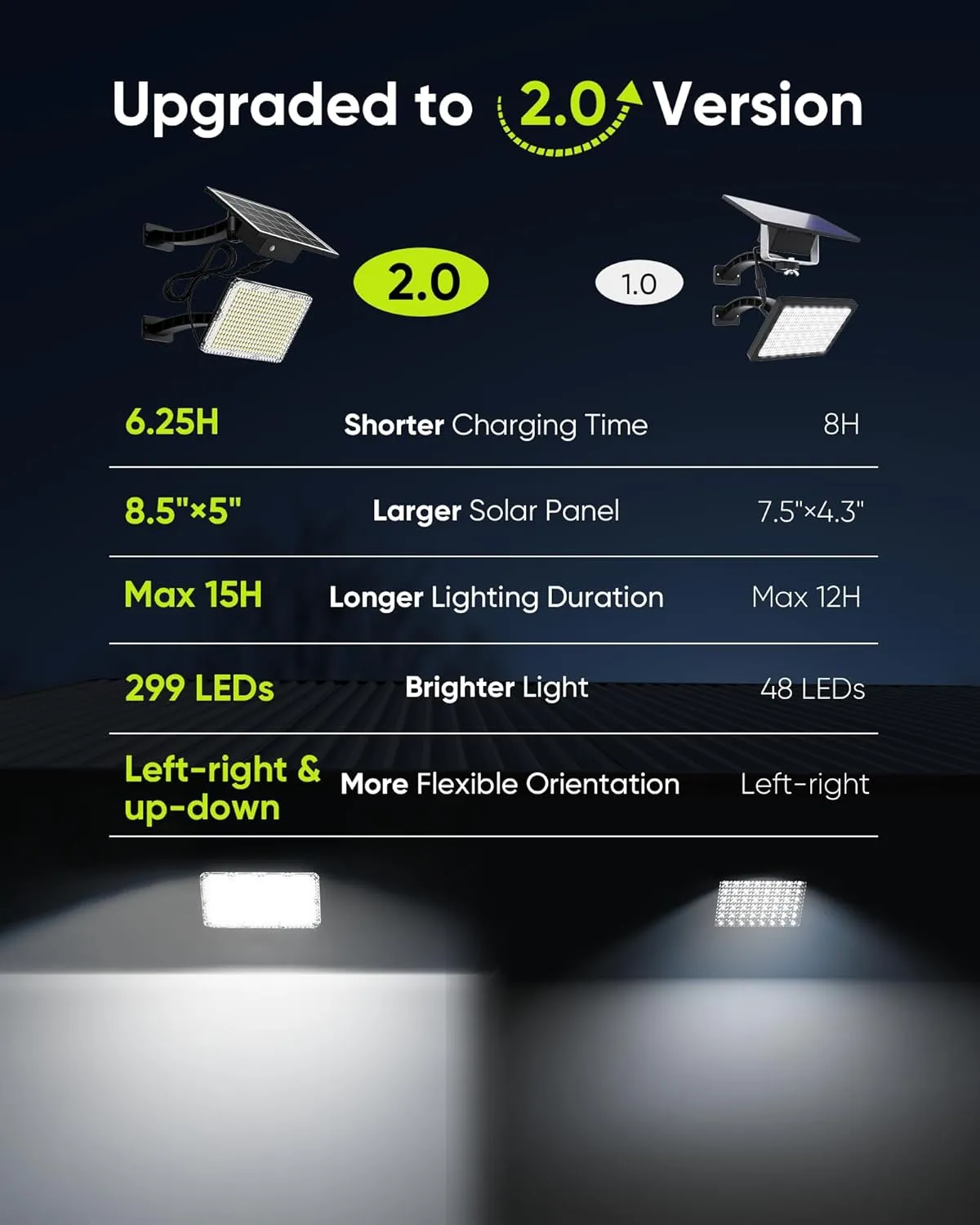 JACKYLED Solar Lights Outdoor 299 LED 1000 Lumens Bright Solar Wall Spotlight with 4000mAh Battery IP65 Waterproof Dusk to Dawn Auto Lighting for Front Door Balcony Shop Barn Garage (Black, 2-Pack)