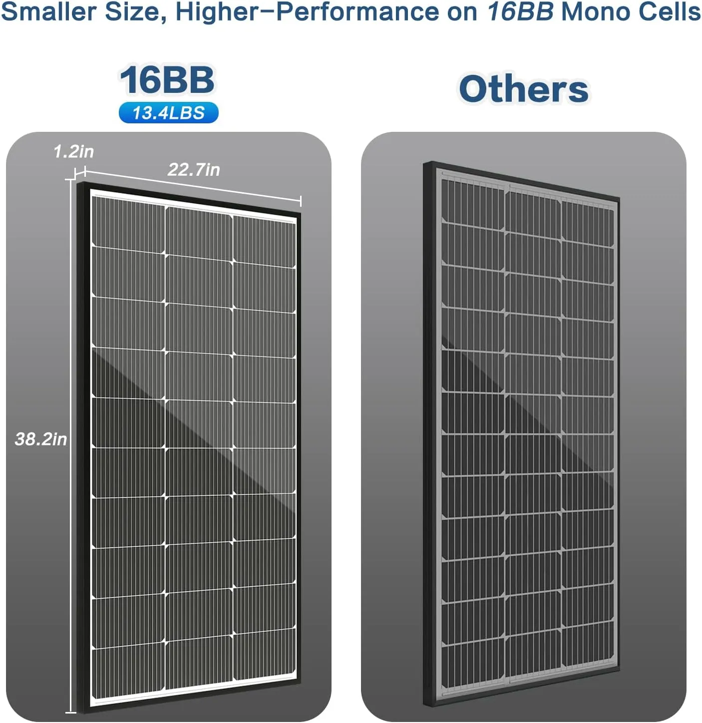 JJN 200 Watt Solar Panel, 2pcs 100W 16BB N-Type High Efficiency 12 Volt Solar Panels, 25% High Coversion Rate Solar Module PV Charge for Boat Rooftop Caravan and Other Off-Grid System