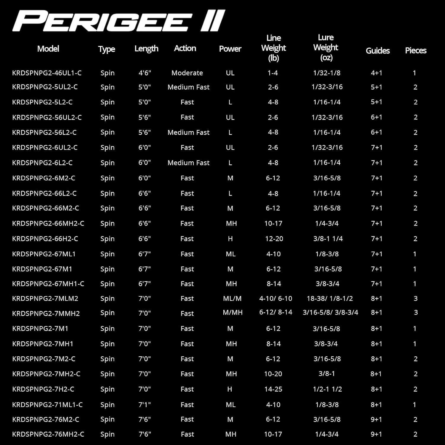 KastKing Perigee II Spinning & Casting Fishing Rods, Fuji O-Ring Line Guides, 24 Ton Carbon Fiber Casting and Spinning Rods - Two Pieces,Twin-Tip Rods and One Piece Rods