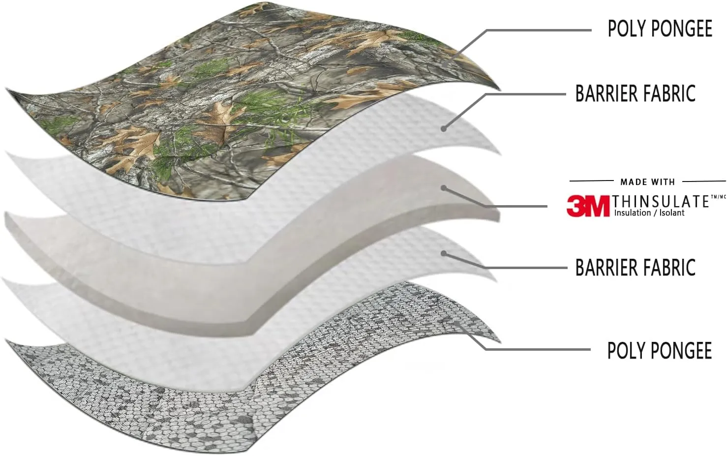 LOOGU Camo Blanket Waterproof Insulation Poncho Liner for Outdoor Camping, Hiking, Hunting, Survival, Backpacking, Picnicking
