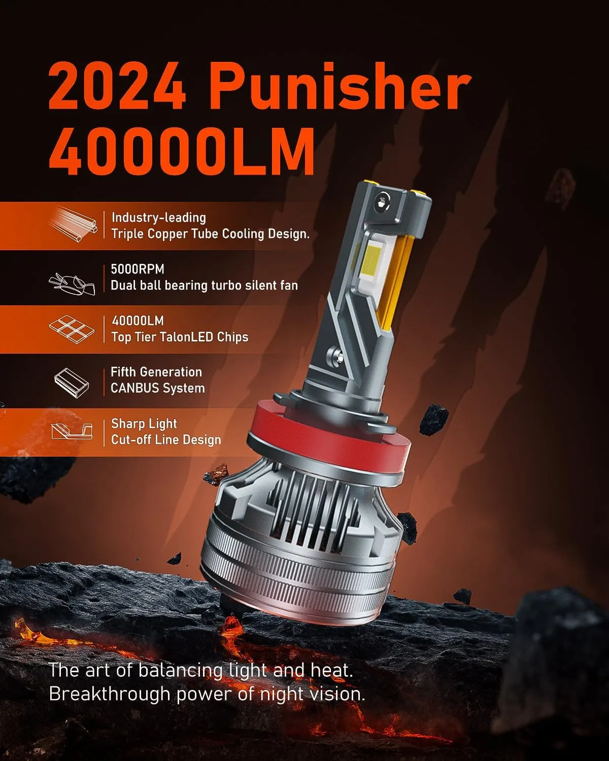 LUXSTER Punisher 40,000LM H1 LED Bulbs, H1 Plug Adapters Included, Ultra-Bright TalonLED Chips, Plug-N-Play, 6000K Pure White Foglight, IP68 Waterproof, Pack of 2