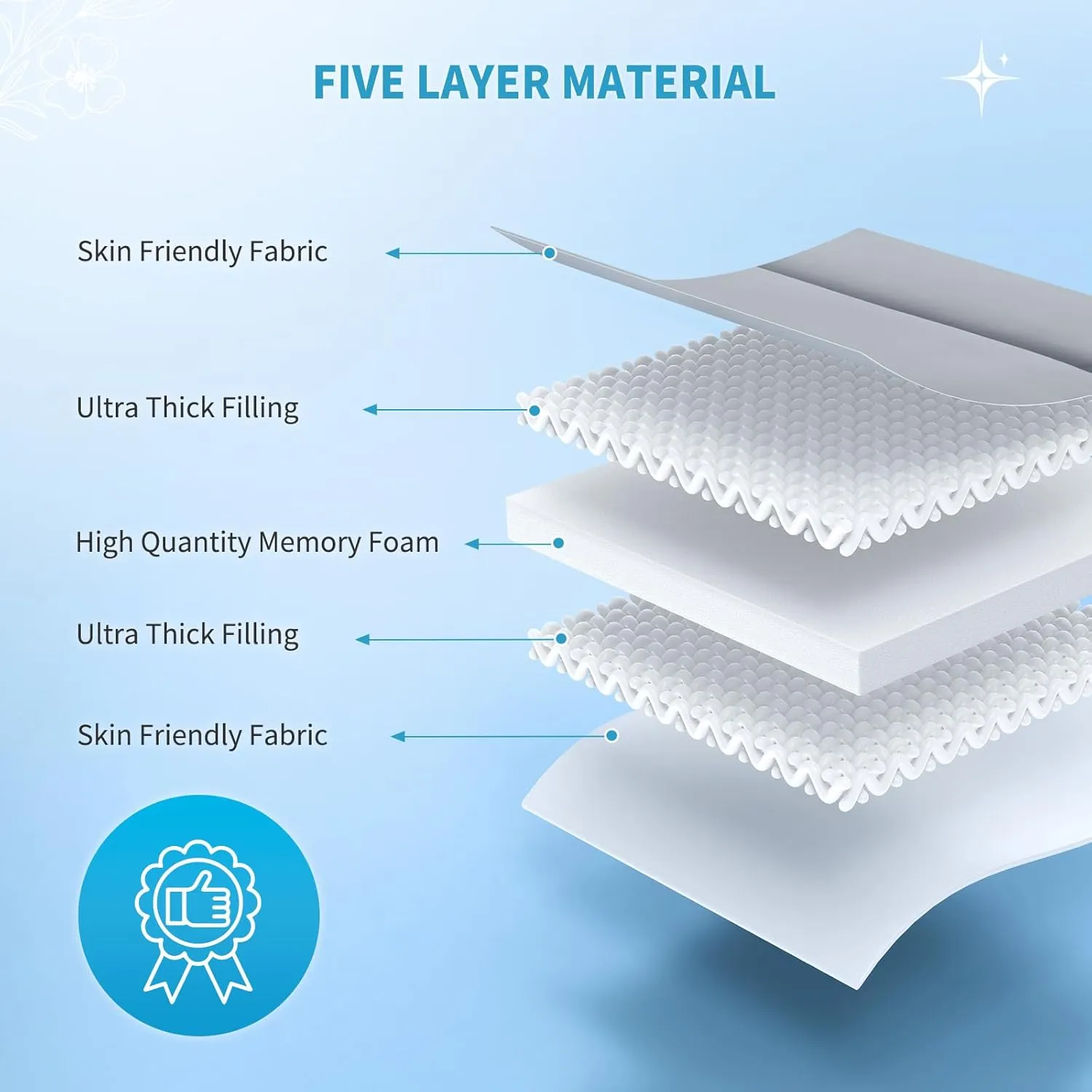 MASVIS Japanese Futon Mattress,Floor Mattress Thicken Sleeping Mattress Foldable & Portable Roll up Camping Mattress,Grey,Queen