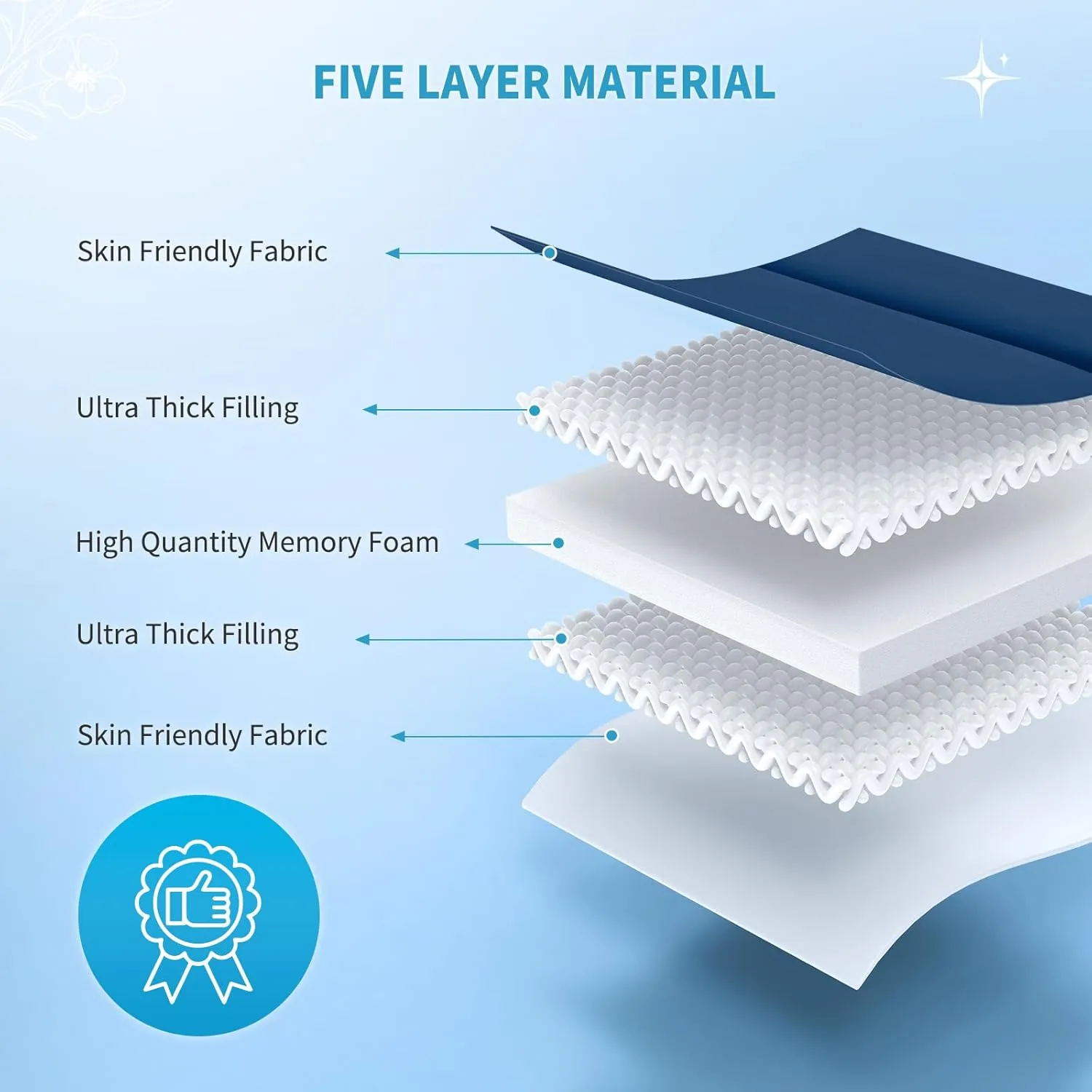 MASVIS Japanese Futon Mattress,Floor Mattress Thicken Sleeping Mattress Foldable & Portable Roll up Camping Mattress,Navy,Queen