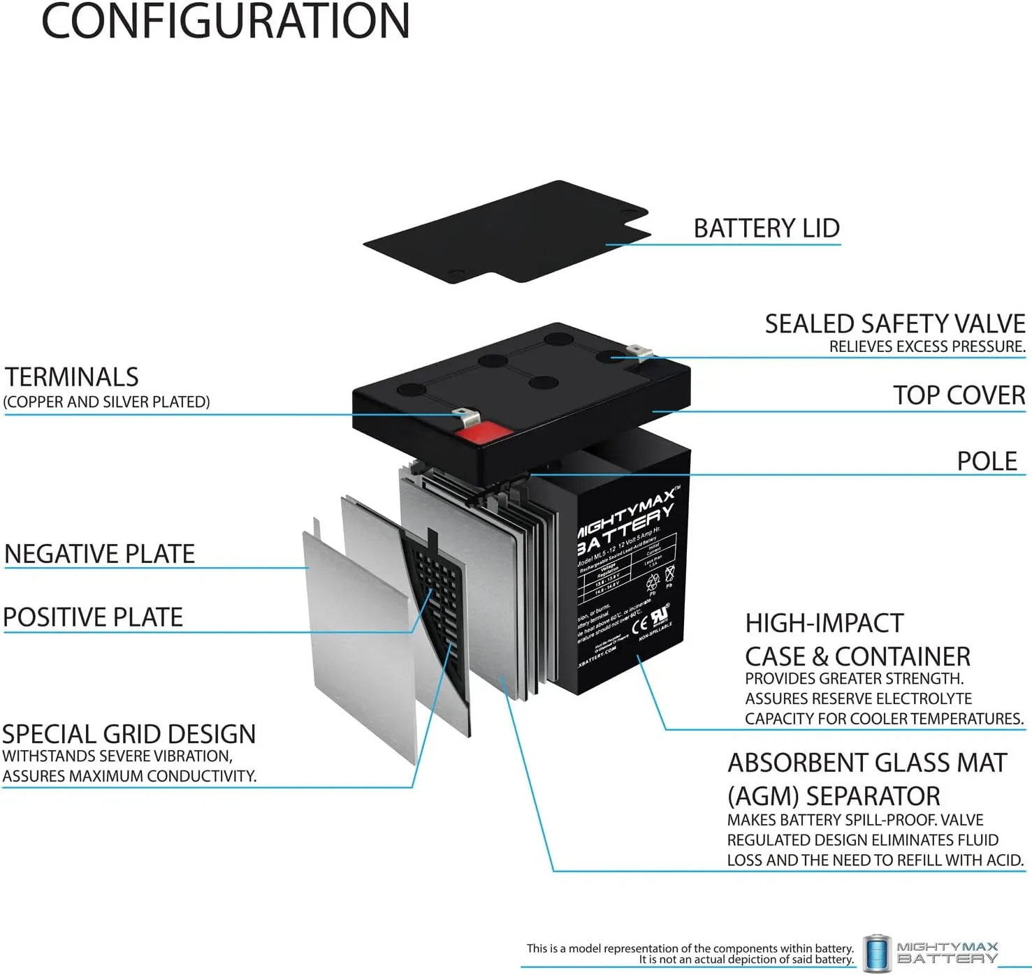 Mighty Max Battery ML5-12 - 12 Volt 5 AH, F1 Terminal, Rechargeable SLA AGM Battery
