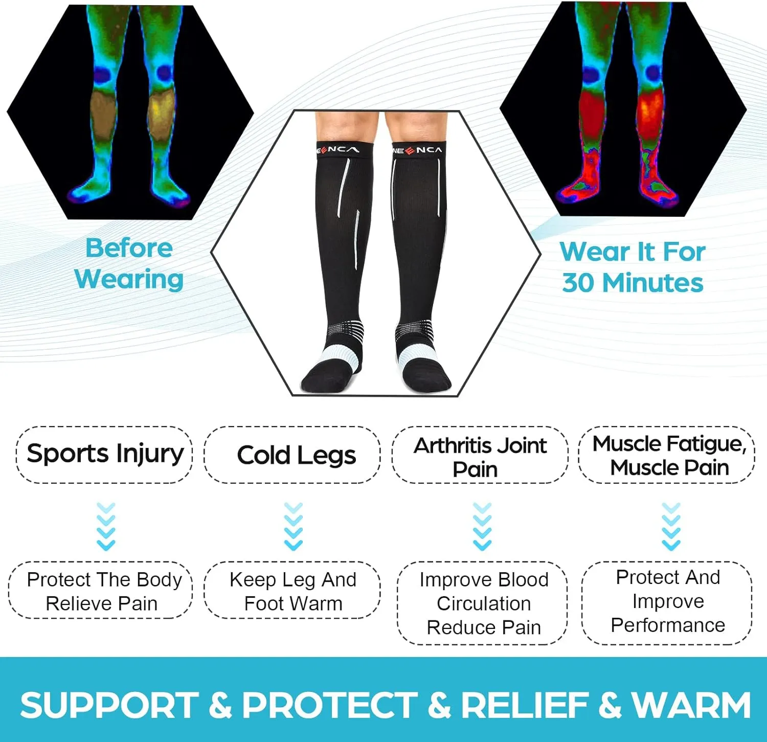 NEENCA Compression Socks, Medical Athletic Calf Socks for Injury Recovery & Pain Relief, Sports Protection—1 Pair, 20-30 mmhg
