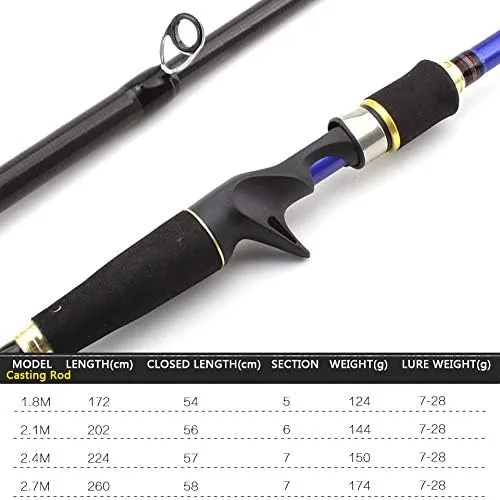 None Branded Lowest Profit 1.8M 2.1M 2.4M 2.7M Casting Rod Carbon Lure Trout Rod Telescopic Travel Fishing M Power Fast Pole