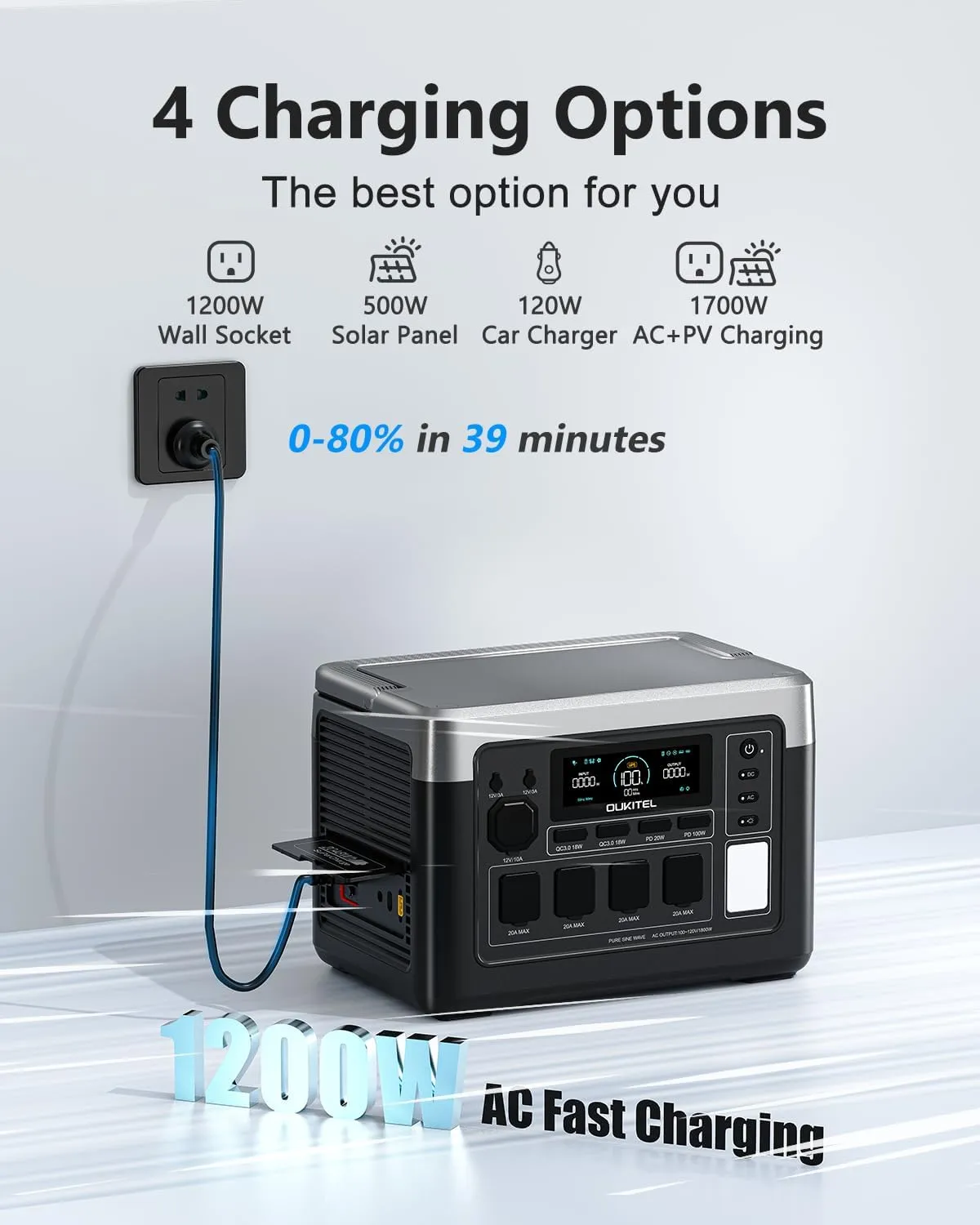 OUKITEL P1000 Plus 1800W Solar Generator, 1024Wh Solar power station with solarpanel 1200W Fast Charging, Smart APP Control Emergency Power Station for Home, Camping, Outdoor Battery Backup