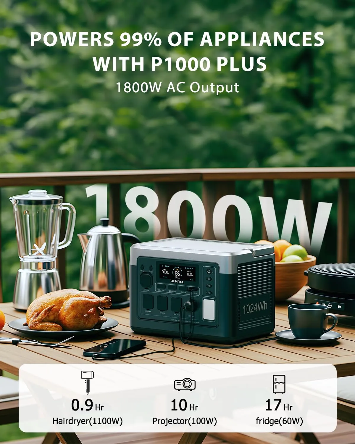 OUKITEL P1000 Plus 1800W Solar Generator, 1024Wh Solar power station with solarpanel 1200W Fast Charging, Smart APP Control Emergency Power Station for Home, Camping, Outdoor Battery Backup