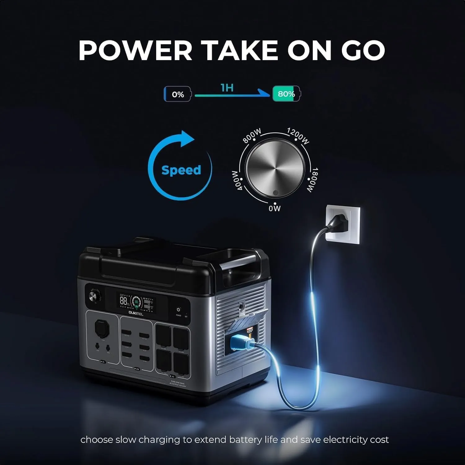 OUKITEL P2001 PLUS 2400W Power Station with 200W Solar Panel and Cart, 2048Wh Solar Panel(Peak 5000W) 1800W Fast Charging APP Control Emergency LiFePO4 Battery for Home Backup Camping RVs