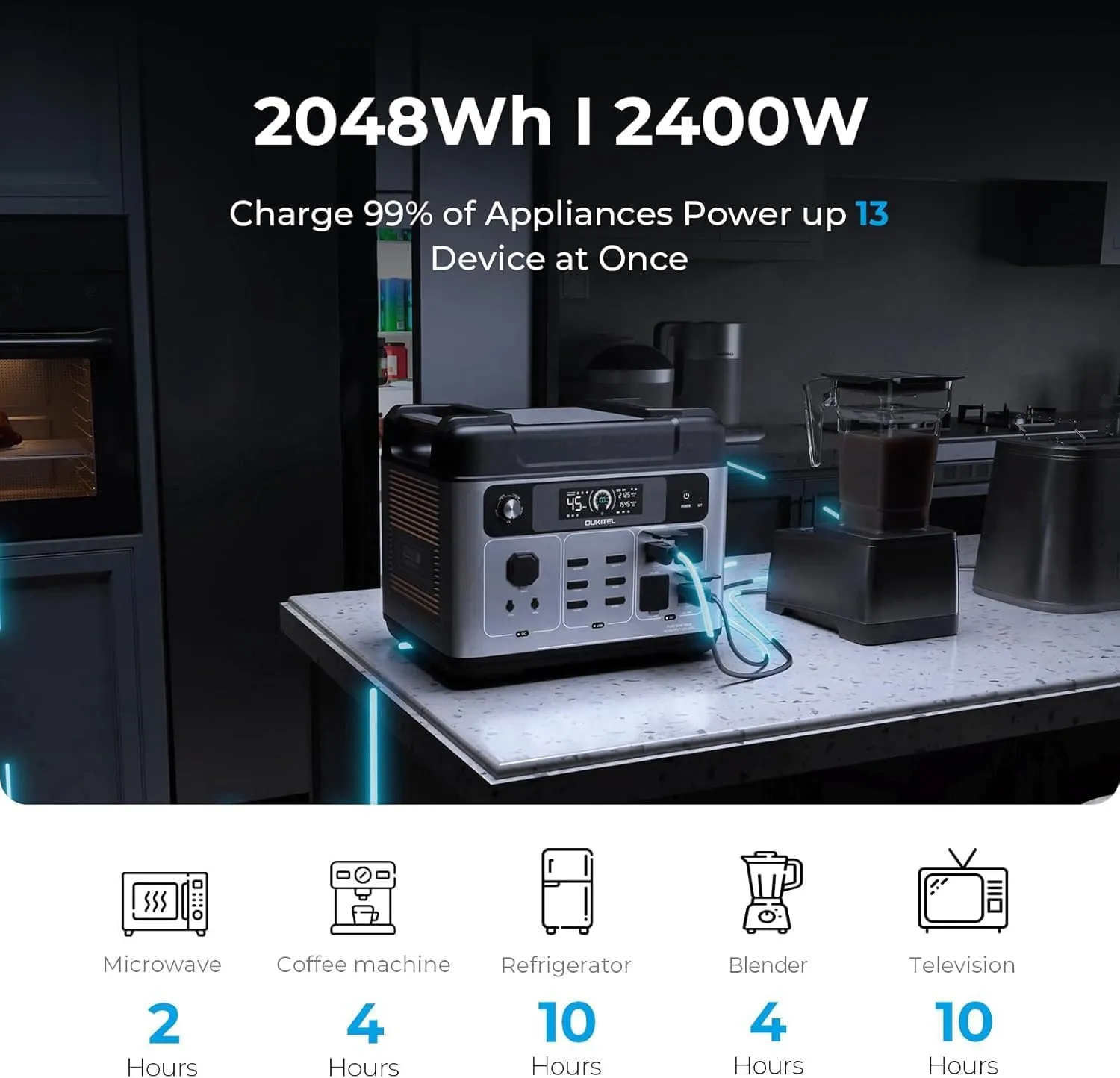 OUKITEL P2001 PLUS 2400W Power Station with 200W Solar Panel and Cart, 2048Wh Solar Panel(Peak 5000W) 1800W Fast Charging APP Control Emergency LiFePO4 Battery for Home Backup Camping RVs
