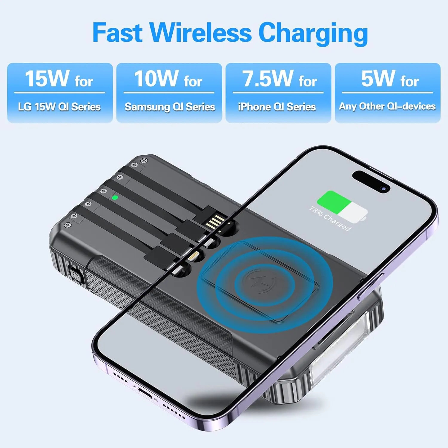 Power-Bank-Solar-Charger-Wireless Charger, 33800mAh Portable Charger 20W Fast Charging External Battery for All Mobile Devices,Three Inputs Solar Portable Charger with Dual Flashlights (Black)